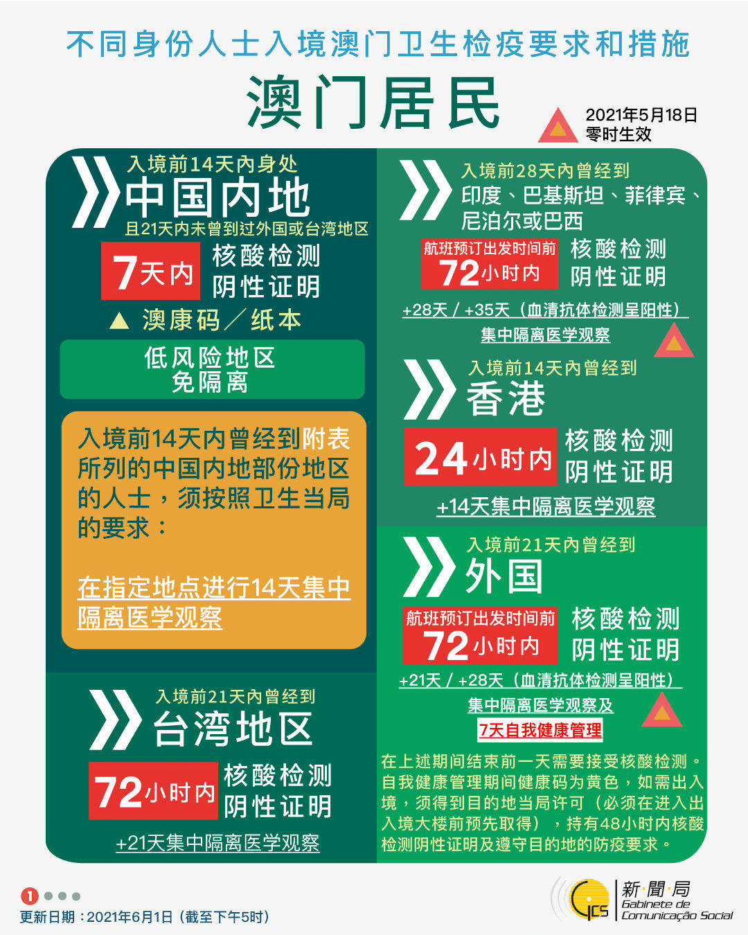 新澳门2025年正版免费与2025新奥精准正版澳门码,词语释义、解释与落实与警惕虚假宣传-全面释义、解释与落实